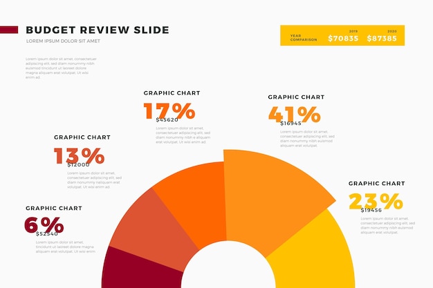 Budget infographic template