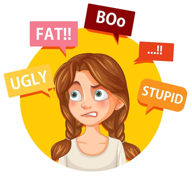 Bullying and Negative SelfImage