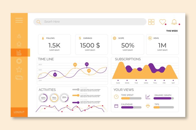 Business dashboard user panel