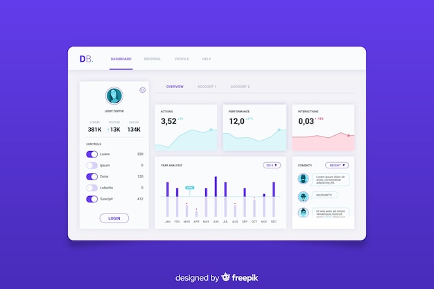 Business dashboard user panel