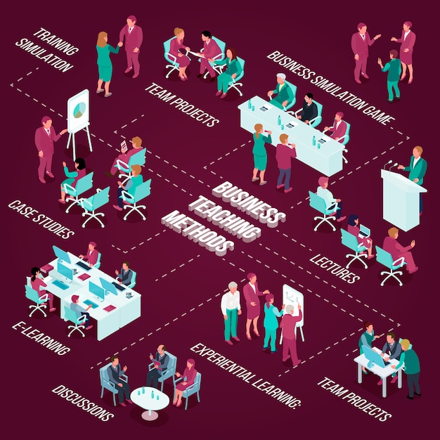 Business Education Isometric Flowchart