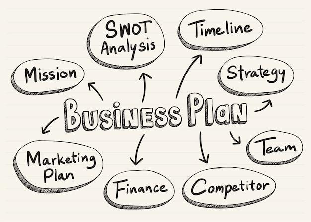 Free Vector business plan scribbled on a notepad