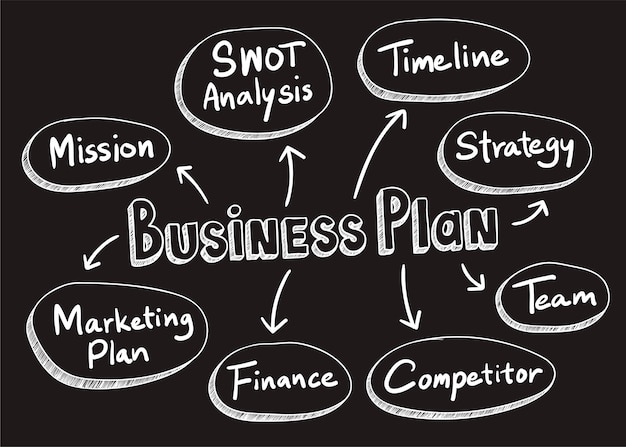 Free Vector business plan words illustration