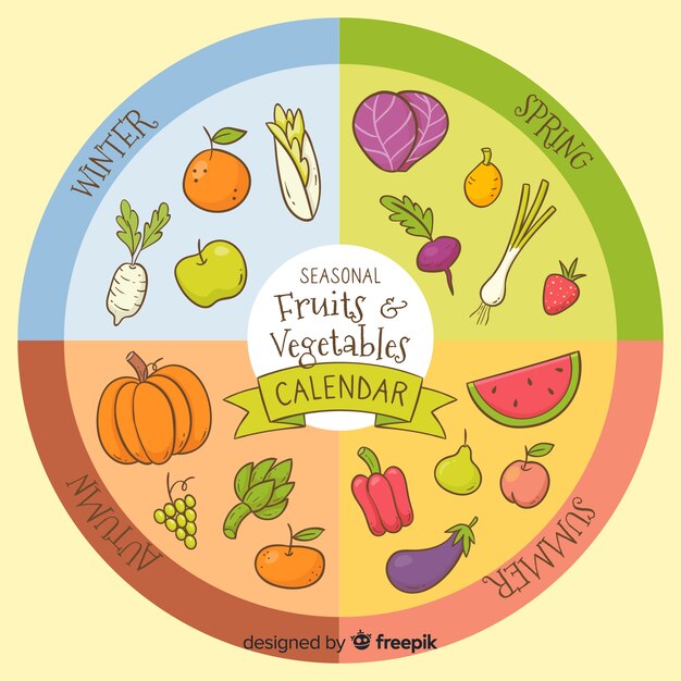 Calendar of seasonal vegetables and fruits