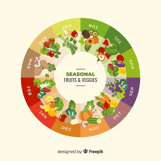 Free Vector calendar of seasonal vegetables and fruits