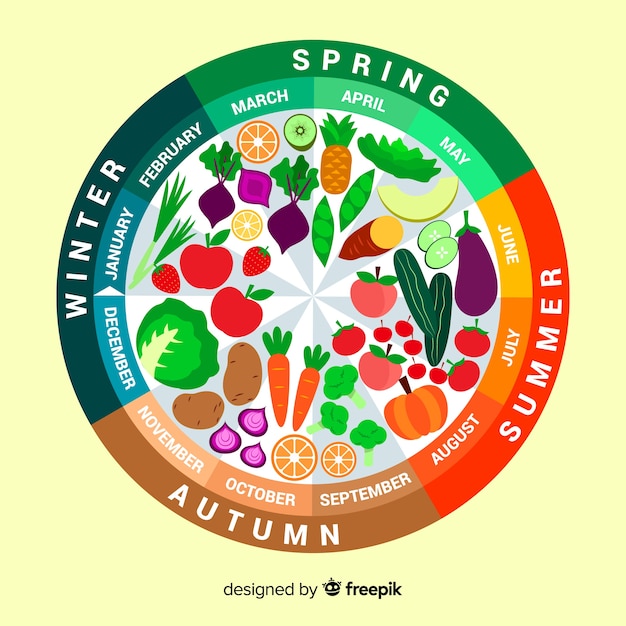 Free Vector calendar of seasonal vegetables and fruits