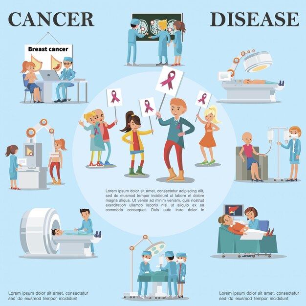 Cancer disease round concept with patients visiting doctors for oncology medical treatment and diagnostics and people holding signs with pink ribbons 