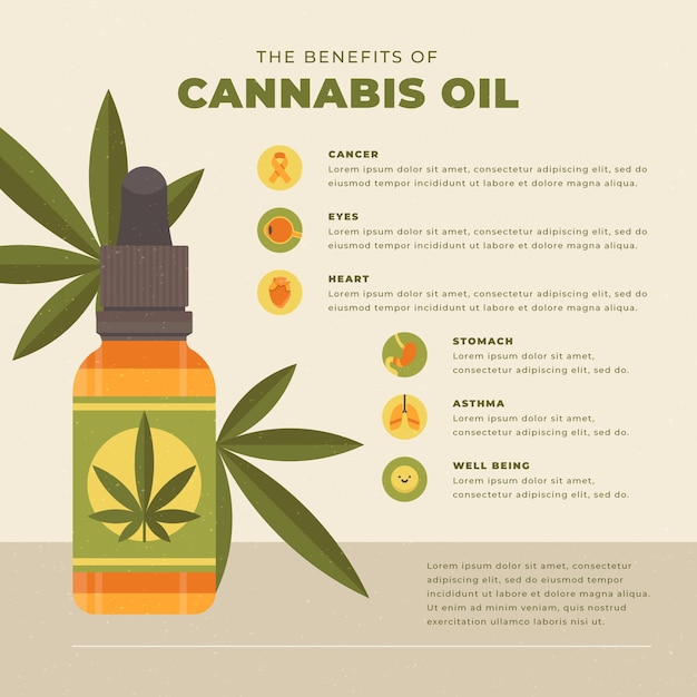 Cannabis oil benefits - infographic