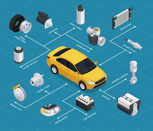 Free Vector car parts spares isometric composition with flowchart of isolated part icons with text captions and automobile vector illustration