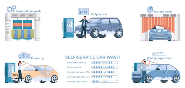 Car Wash Infographic Compositions