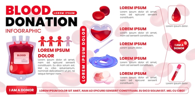 Cartoon blood donation infographic