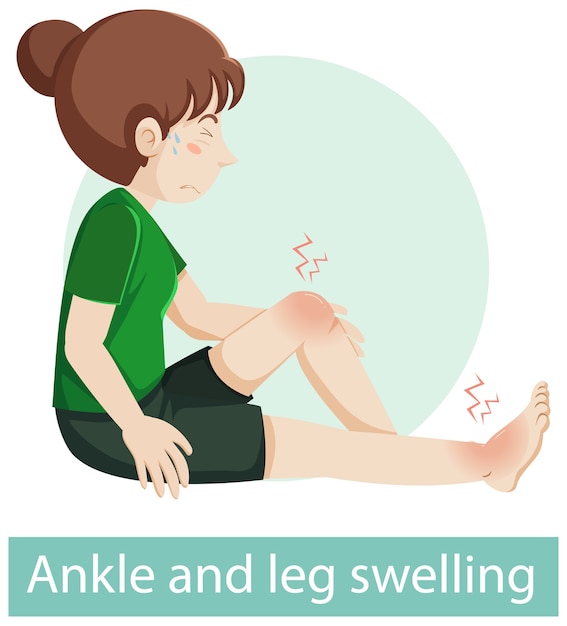 Cartoon character with ankle and leg swelling symptoms