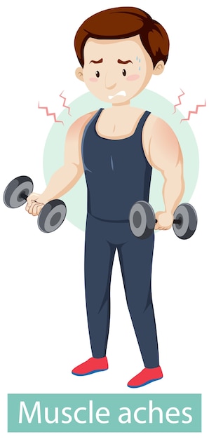 Cartoon character with muscle aches symptoms