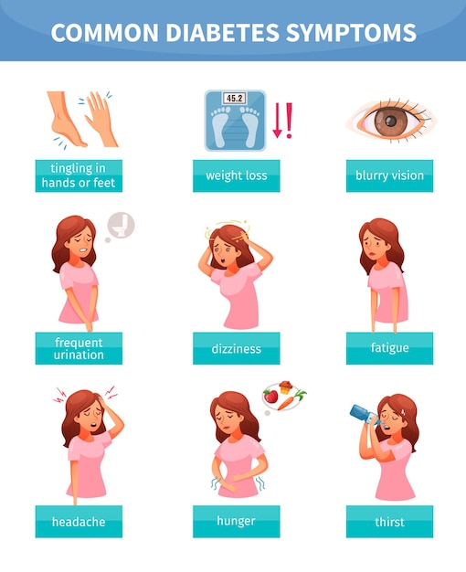 Cartoon set with common diabetes symptoms isolated