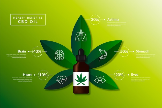 Free Vector cbd oil benefits infographic template