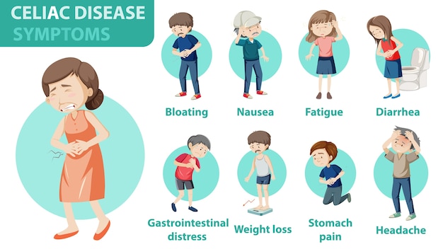 Celiac disease symptoms information infographic