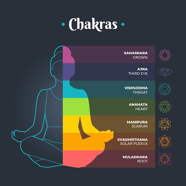 Chakras mystical concept