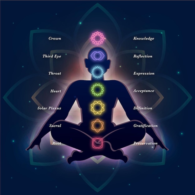 Chakras mystical illustration concept