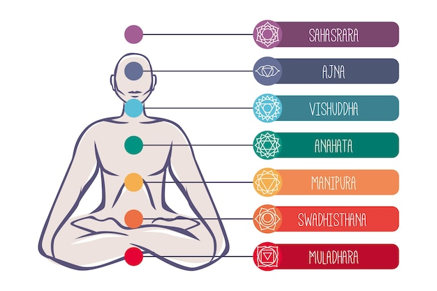 Free Vector chakras mystical illustration concept