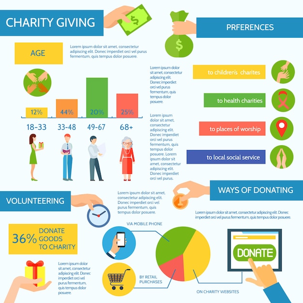 Charity and ways of donating flat style infographics