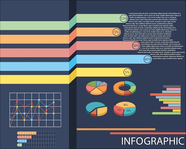 A chart showing pie and line graphs