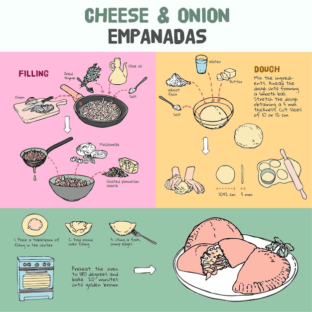 Cheese and onion empanadas recipe