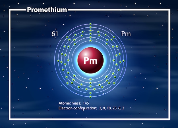 Free Vector chemist atom of prometh diagram