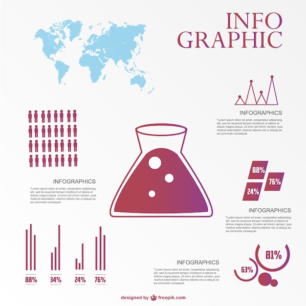 Free Vector chemistry infographic design