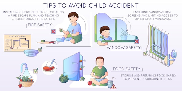 Free Vector child safety flat line composition with doodle characters of kid casual situations icons and text captions vector illustration