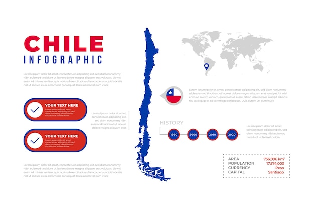 Free Vector chile map infographic in flat design