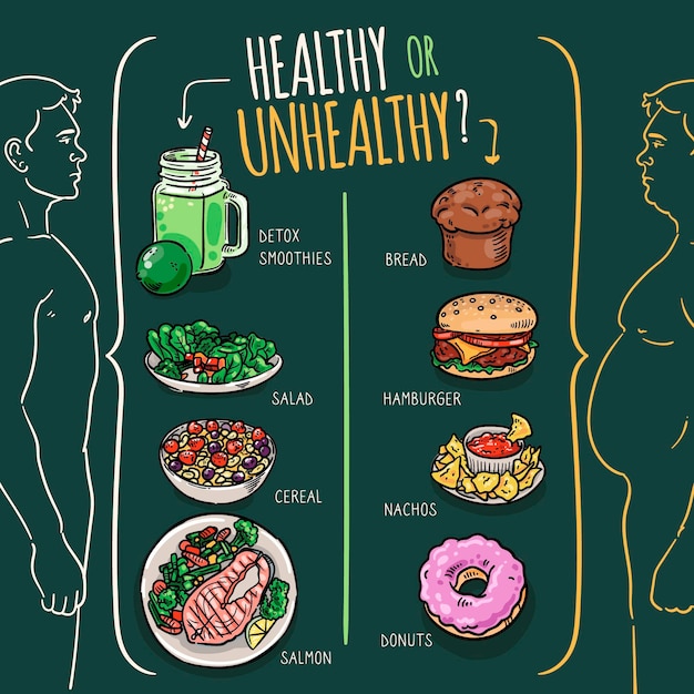 Free vector choosing between healthy or unhealthy food