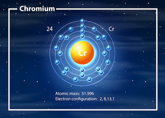 A chromium atom diagram