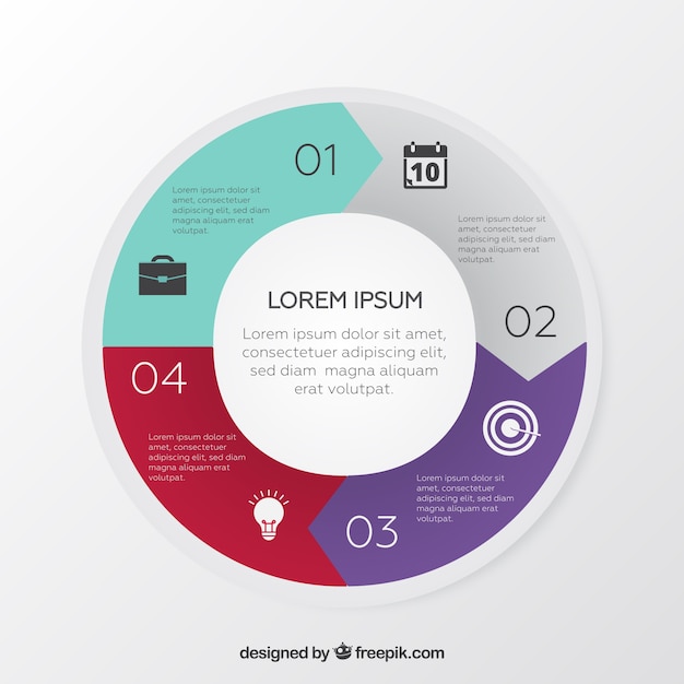 Circular infographic with four steps