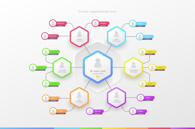 Circular organizational chart infographic design template