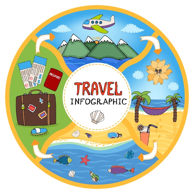 Circular vector travel infographic flow chart showing the tickets  passport and luggage