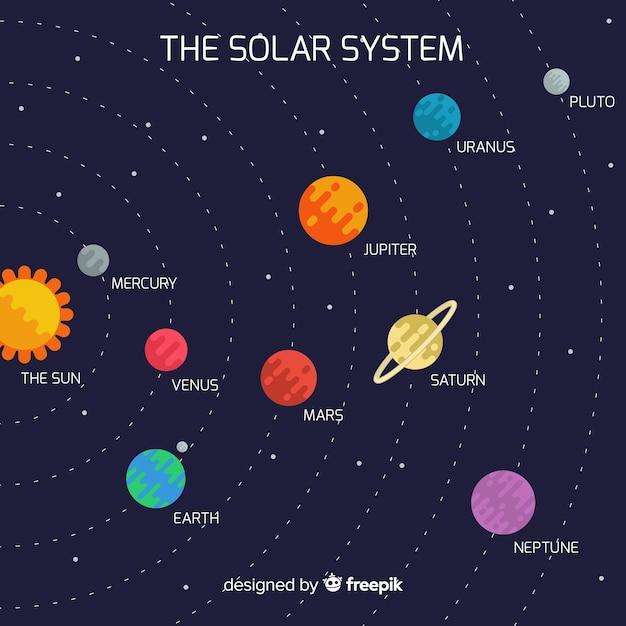 Classic solar system scheme with flat deisgn