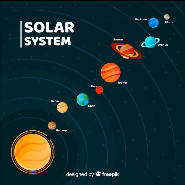 Free vector classic solar system scheme with flat design