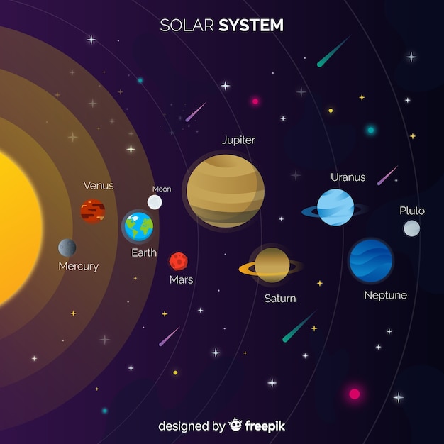 Classic solar system scheme with flat design