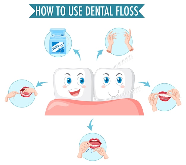 Clean tooth and process of flossing on white background