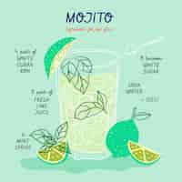 Free vector cocktail recipe for mojito