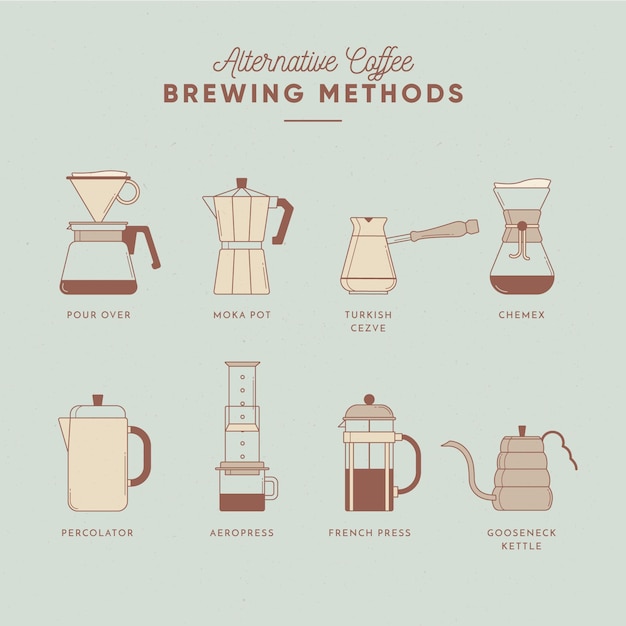 Free Vector coffee brewing methods