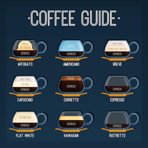 Free Vector coffee guide poster concept