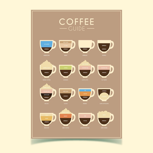 Coffee guide poster template