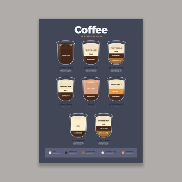 Coffee guide poster