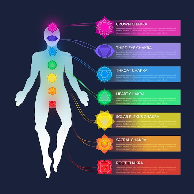 Free Vector colorful chakras concept