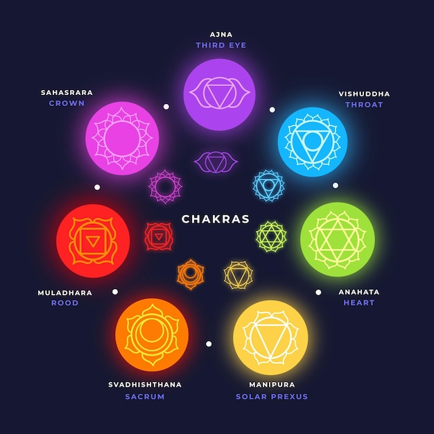 Colorful chakras concept