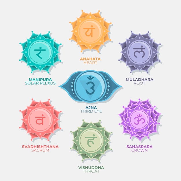 Free Vector colorful chakras pack