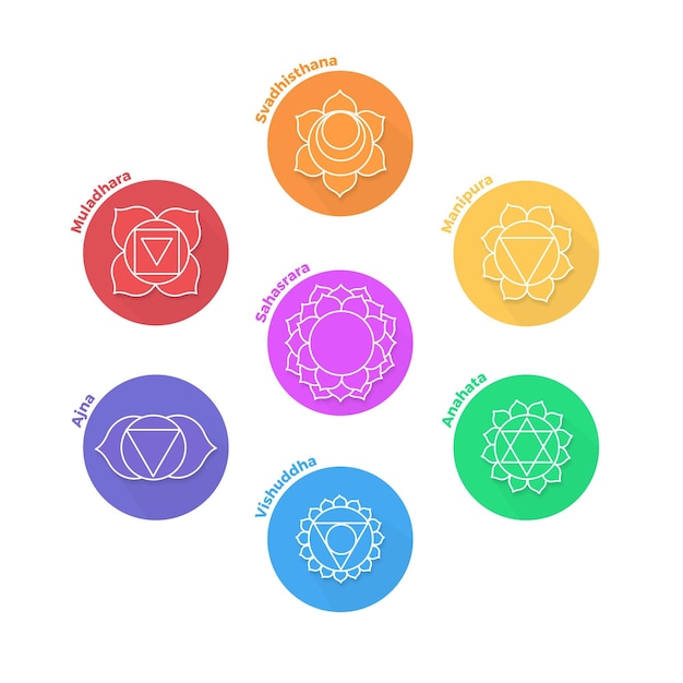 Colorful chakras set concept