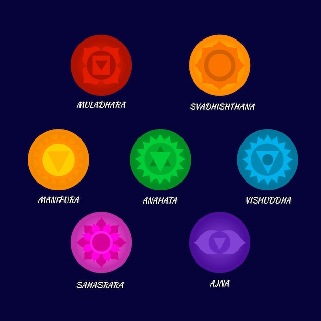 Colorful chakras set concept