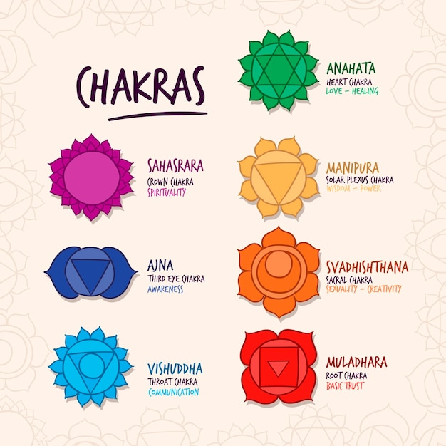 Free Vector colorful chakras set concept